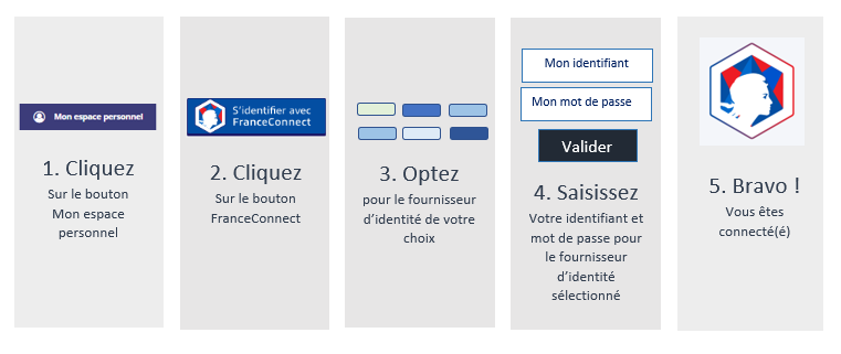 Www Cnas Fr S Inscrire à L Espace Personnel